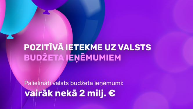 Čeku loterijas pozitīvā ietekme uz valsts budžetu