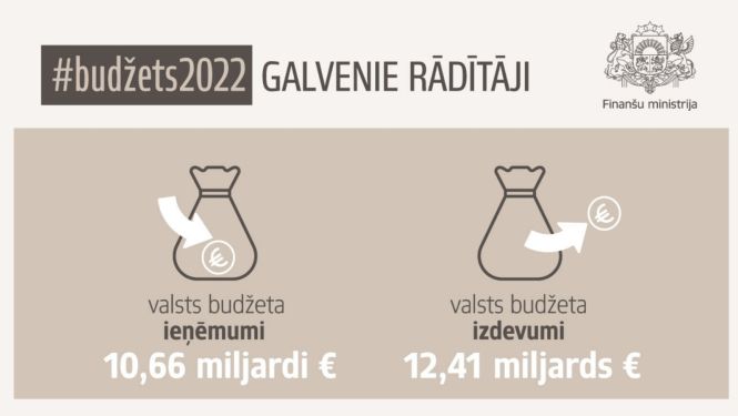 galvenie rādītāji