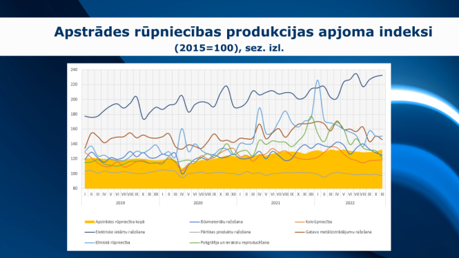 Grafiks rūpniecība