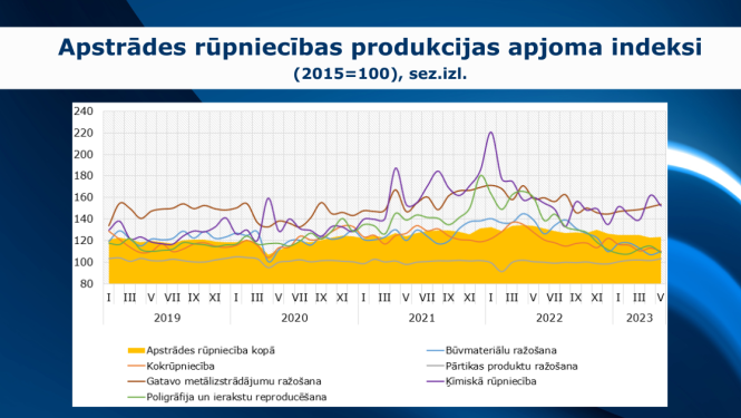 apstrādes rūniecības grafiks