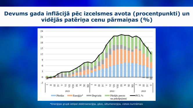 grafiks par infāciju maijā