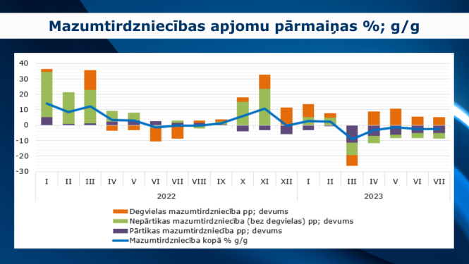 Mazuntirdzniecības grafiks
