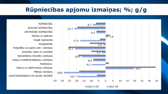 Rūpniecības grafiks