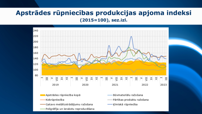 Grafiks- rūpniecība