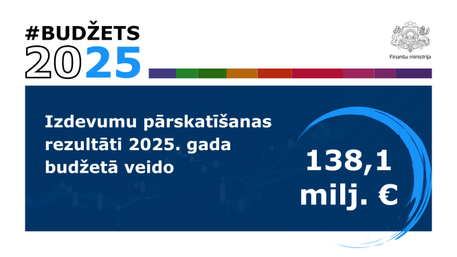 Izdevumu pārskatīšanas rezultāti