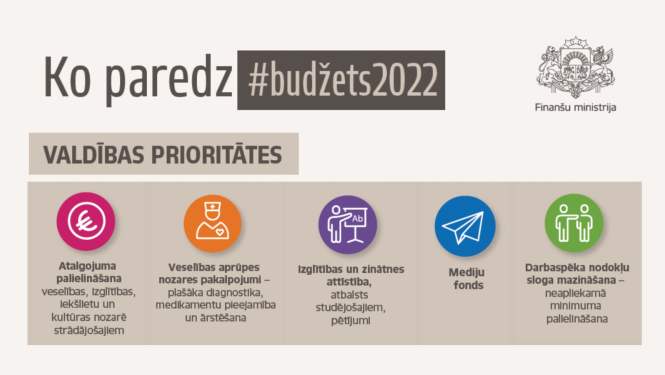 budžets2022