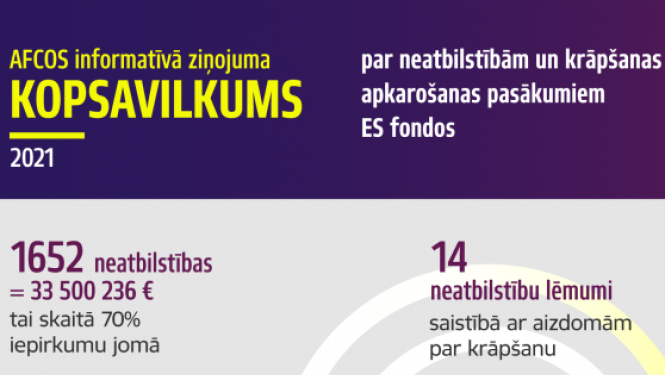 AFCOS ziņojuma kopsavilkums