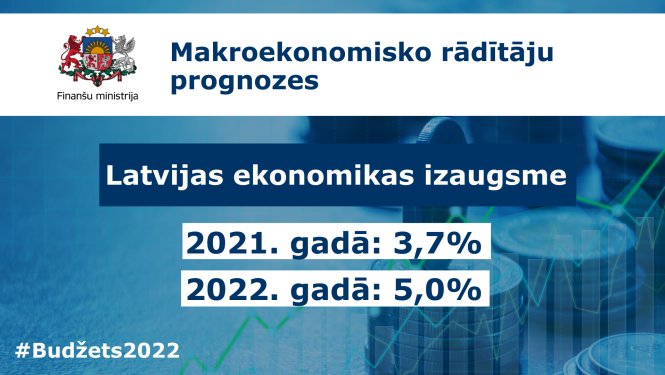 Makroekonomisko rādītāju prognozes