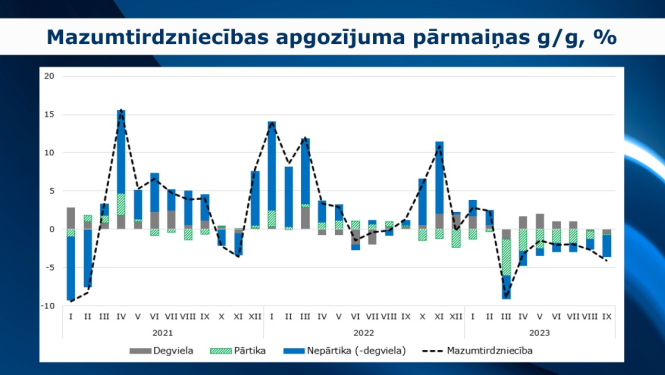 grafiks par mazumtirdzniecību