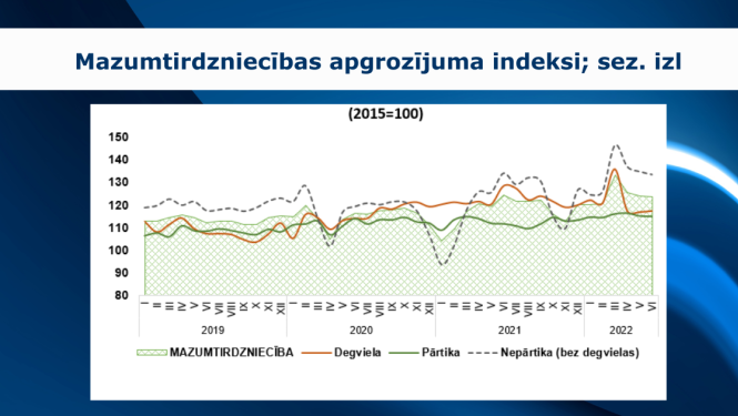 mazumtirdznieciba jūnijā