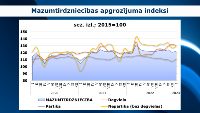 grafiks par mazumtirdzniecību