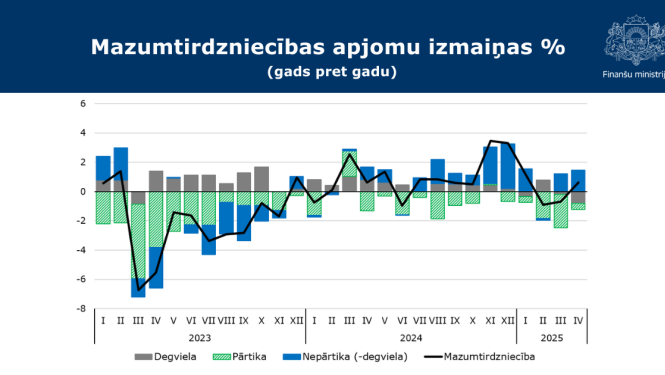 grafiks par mazumtirdzniecību