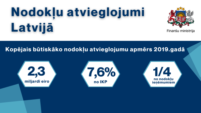 nodokļu atvieglojumi Latvijā