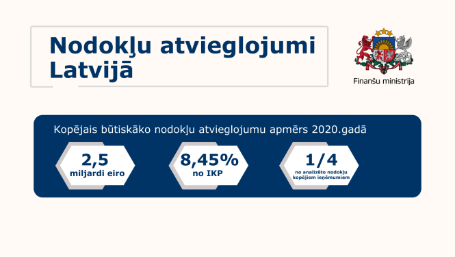 nodokļu atvieglojumi