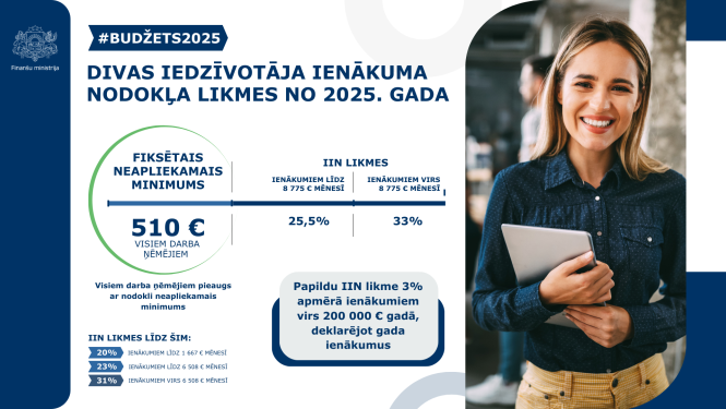 Apstiprina darbaspēka nodokļu sloga mazināšanu un IIN piemērošanas vienkāršošanu