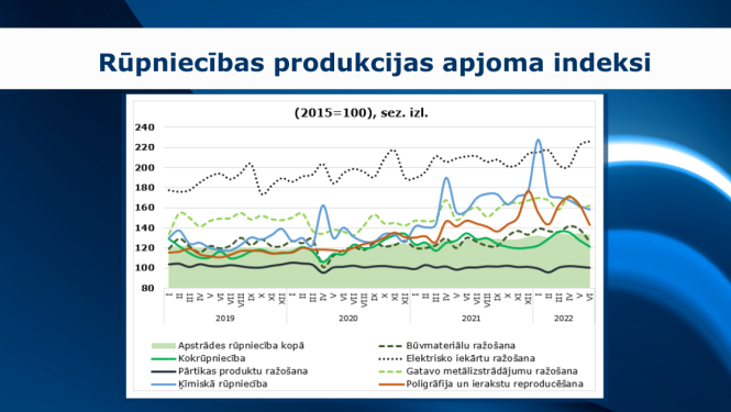 Rūniecības produkcijas apjoma indeksi -jūnijs