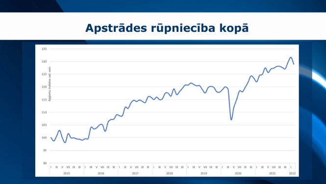 rūpniecības rādītāji februārī