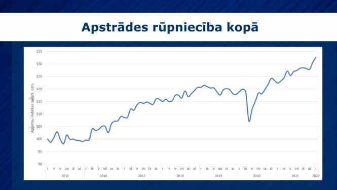 rūpniecības grafiks