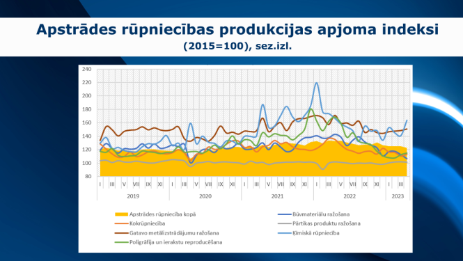 grafiks par rūpniecību