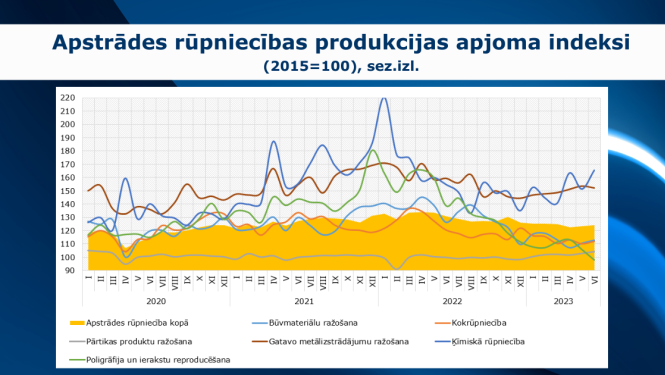 grafiks par rūpniecību