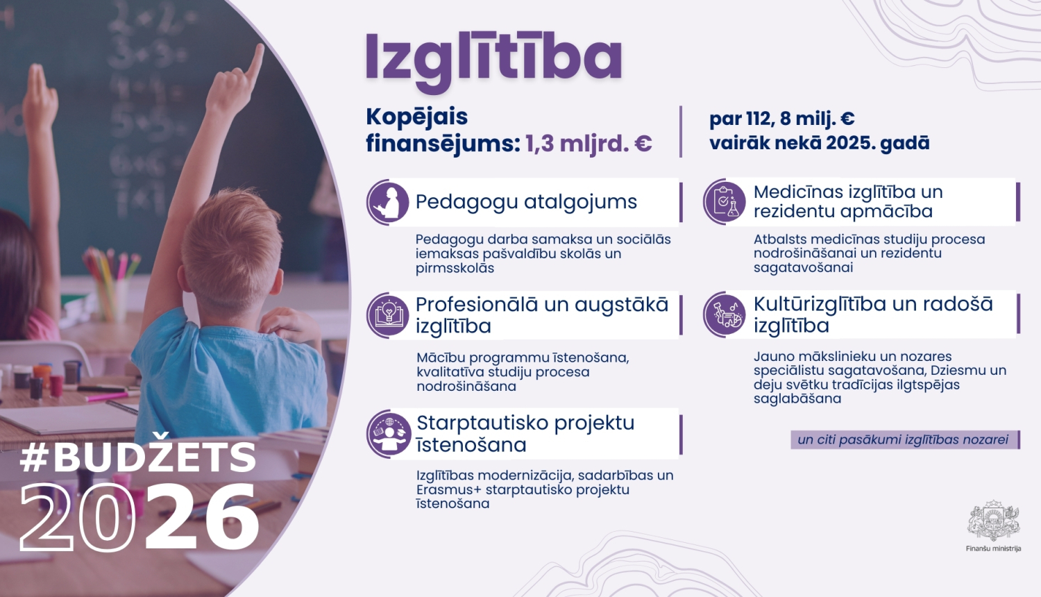 Infografika, kas satur tekstuālu informāciju par izglītības funkcijas kopējiem izdevumiem, tekstu papildina attēls, kurā redzams skolnieks, kurš sēž klasē un ir pacēlis roku