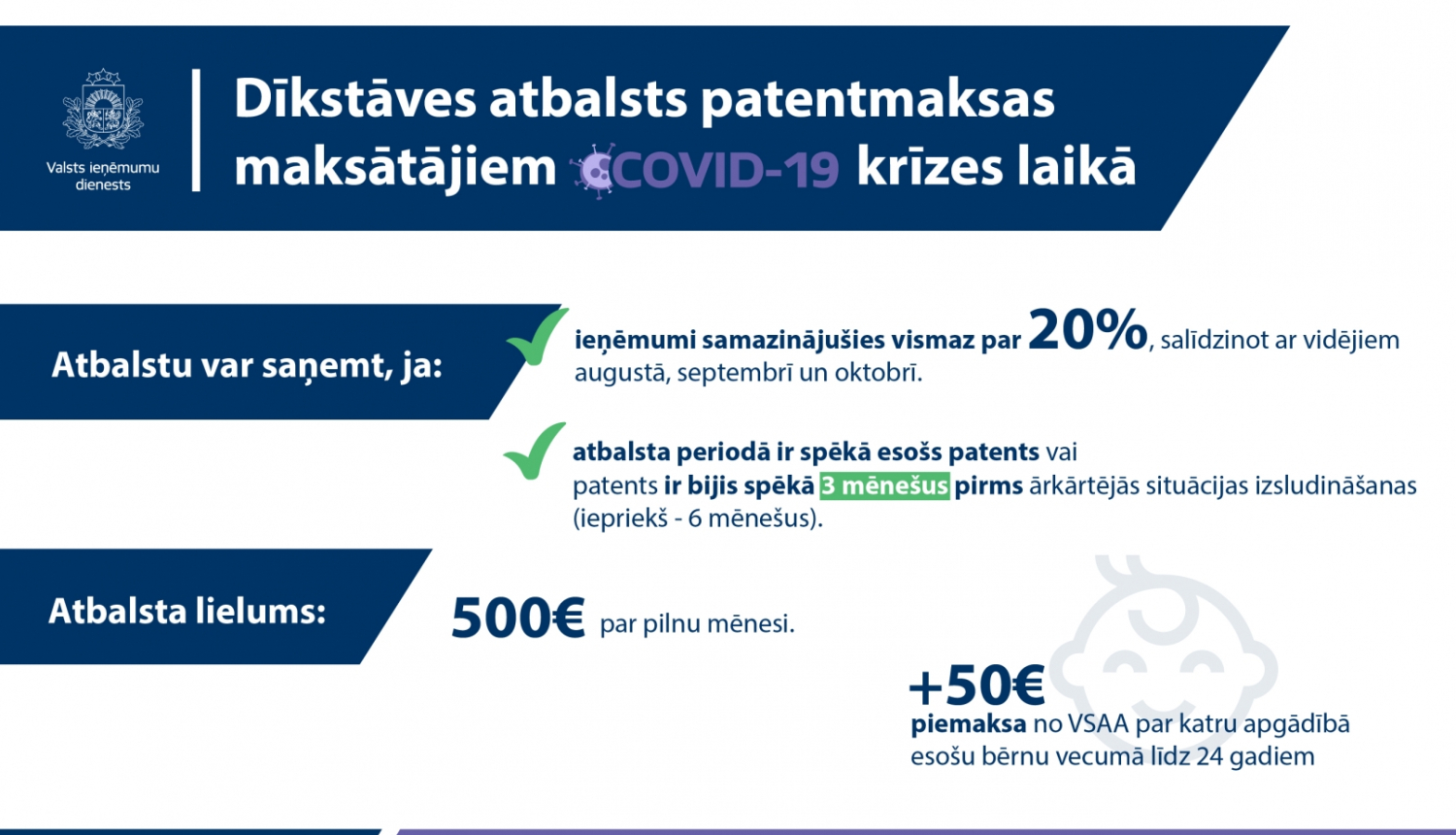 Dīkstāves atbalsts patentmaksas maksātājiem