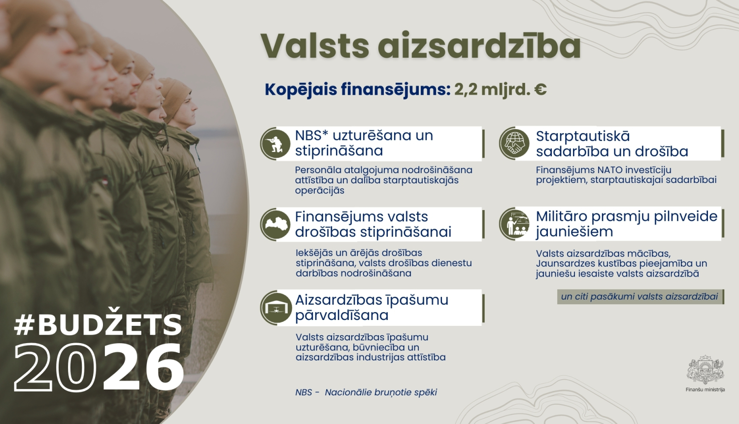 Finansējums aizsardzībai