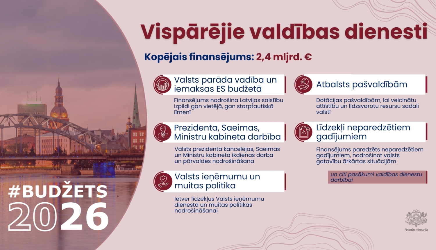 Infografika ar tekstu par finansējumu vispārējiem valdības dienestiem un to funkcijām, tekstu papildina attēls ar Rīgas skatu