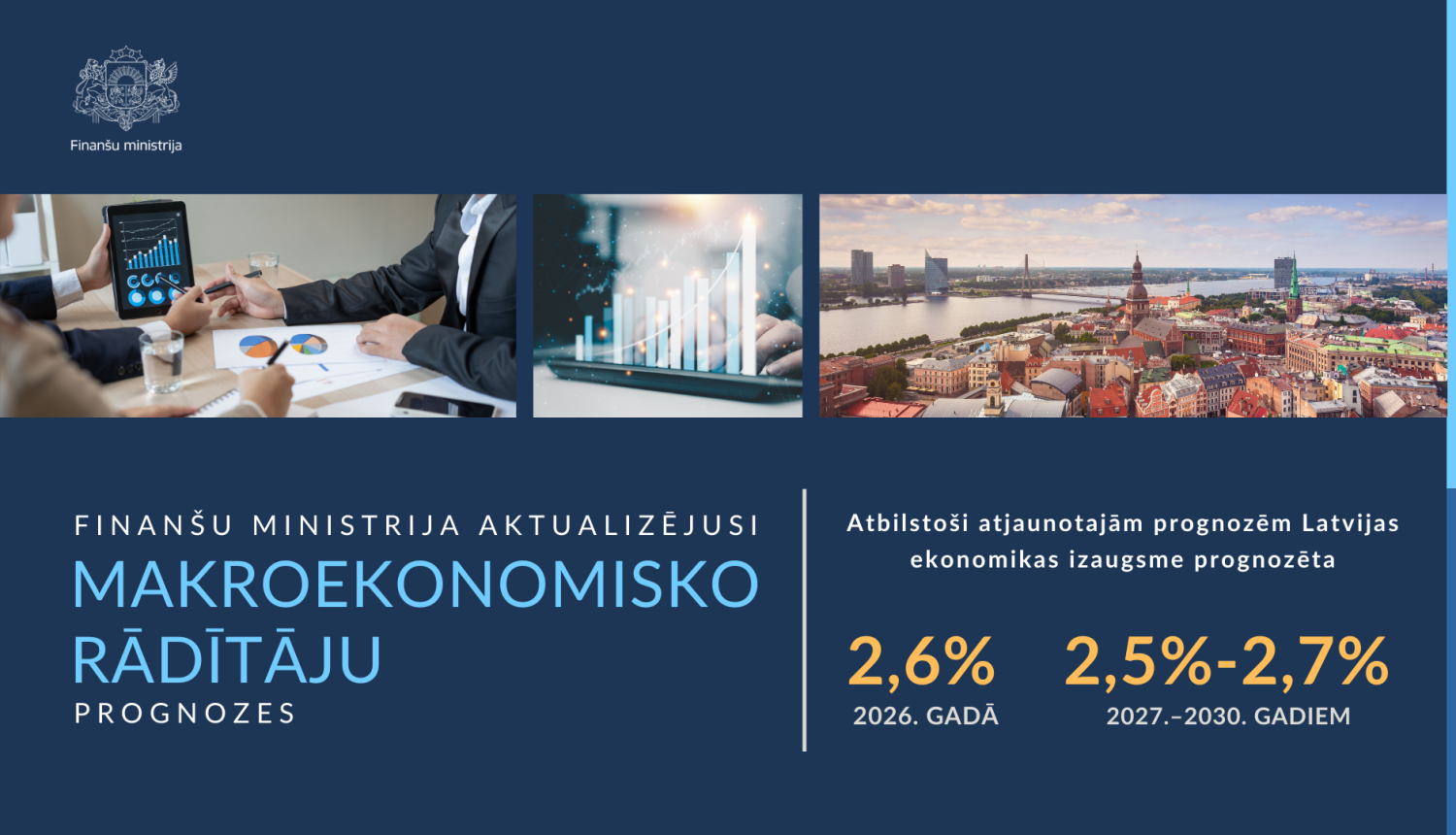 Infografika: aktualizētas makroekonomisko rādītāju prognozes — Latvijas ekonomikas izaugsme prognozēta 2,6% 2026. gadā un 2,5–2,7% 2027.–2030. gadā; fonā finanšu grafiku un Rīgas panorāmas attēli