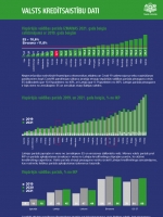 Valsts kredītsaistību dati