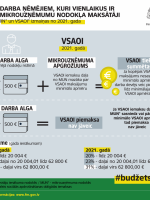 IIN un VSAOI izmaiņas darba ņēmējiem, kuri vienlaikus ir MUN maksātāji (1.2) 15.10.2020