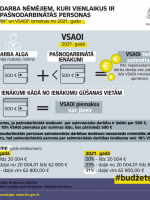 IIN un VSAOI izmaiņas darba ņēmējiem, kuri vienlaikus ir pašnodarbinātās personas (1.3) 15.10.2020