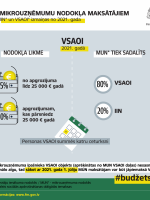 IIN un VSAOI izmaiņas MUN maksātājiem (2) 15.10.2020