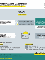 IIN un VSAOI izmaiņas patentmaksas maksātājiem (3) 15.10.2020