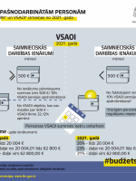 IIN un VSAOI izmaiņas pašnodarbinātām personām (4) 15.10.2020