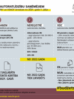 IIN un VSAOI izmaiņas autoratlīdzību saņēmējiem (5.1) 15.10.2020