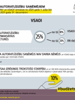IIN un VSAOI izmaiņas autoratlīdzību saņēmējiem (5) 15.10.2020
