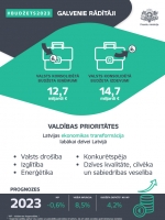 Infografika ar grafiskiem elementiem, krāsu laukumiem un tekstu