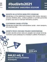 Nozīmīgākie sabiedrības ieguvumi Satiksmes ministrijas nozarēs 15.10.2020