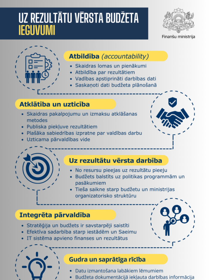 Uz rezultātu vērsta budžeta ieguvumi