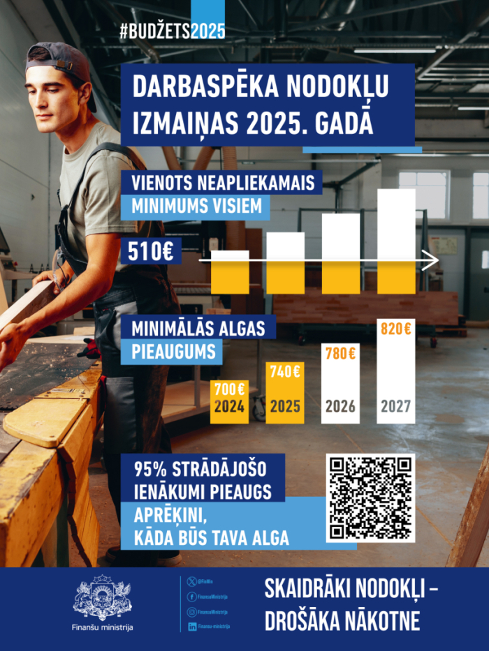 Darbaspēka nodokļu izmaiņas 2025. gadā