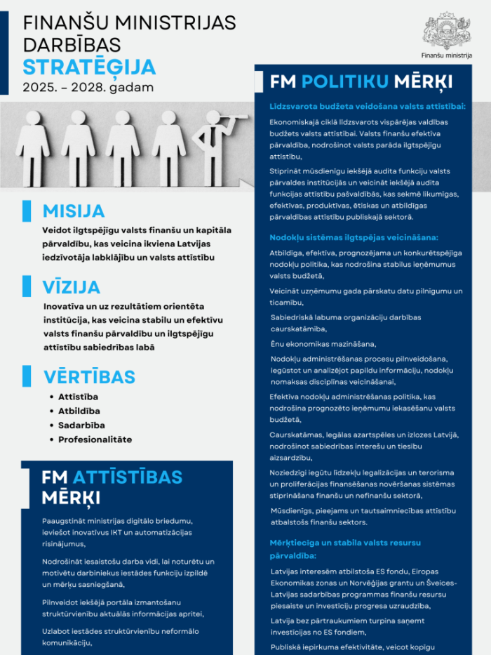 Attēlā ir redzams teksts, kas izklāsta svarīgāko informāciju par Finanšu ministrijas darbības un attīstības stratēģiju 2025. – 2028. gadam