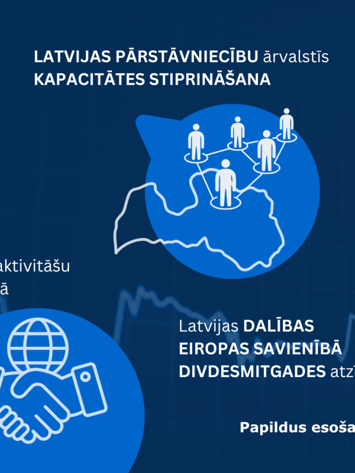 Ārlietu ministrijas #Budžets2024 prioritātes