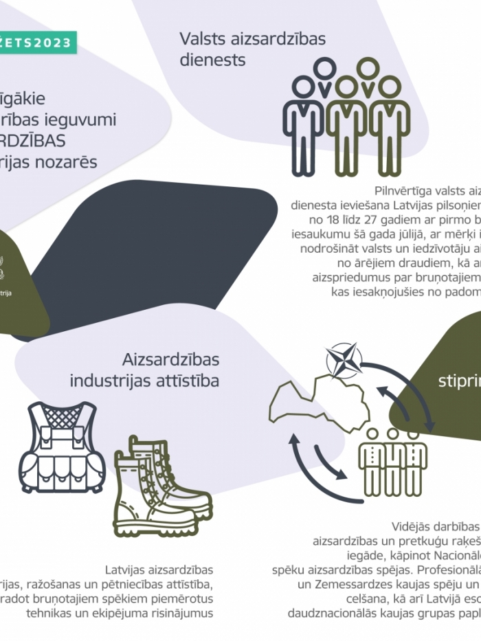 Nozīmīgākie sabiedrības ieguvumi AIzsardzības ministrijas nozarēs