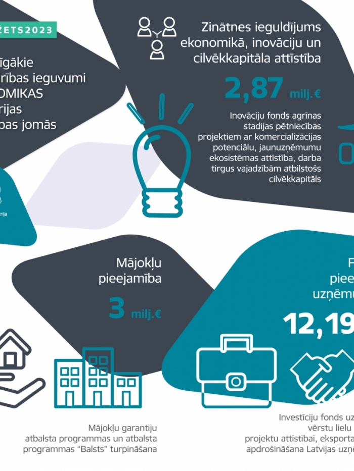 Nozīmīgākie sabiedrības ieguvumi Ekonomikas ministrijas atbildības jomās