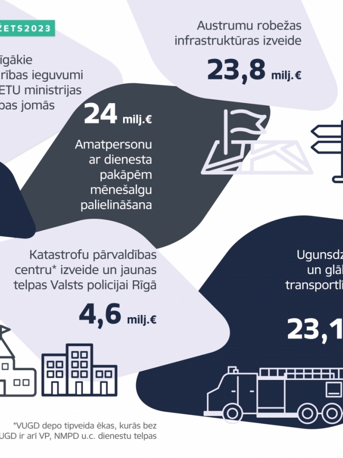 Nozīmīgākie sabiedrības ieguvumi Iekšlietu ministrijas atbildības jomās