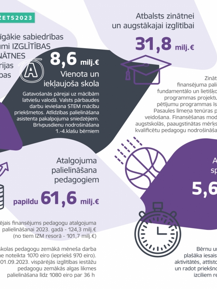 Nozīmīgākie sabiedrības ieguvumi Izglītības un zinātnes ministrijas atbildības jomās