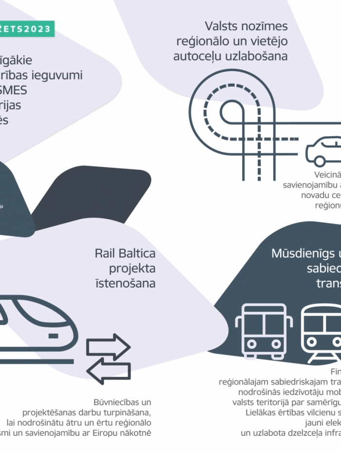 Nozīmīgākie sabiedrības ieguvumi Satiksmes ministrijas nozarēs