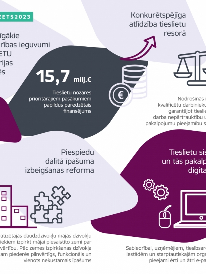 Nozīmīgākie sabiedrības ieguvumi Tieslietu ministrijas nozarēs