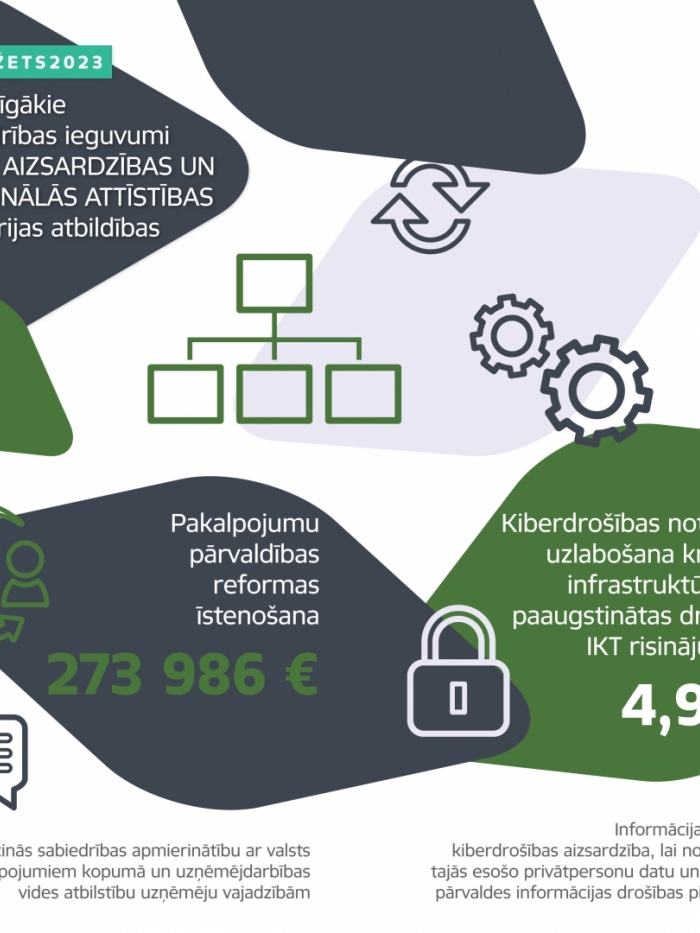 Nozimīgākie sabiedrības ieguvumi VARAM atbildības jomās